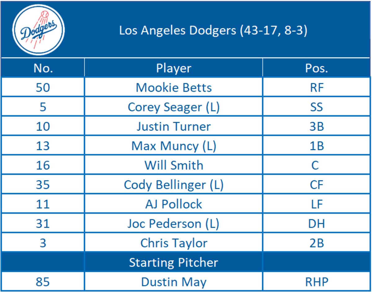 LINEUP